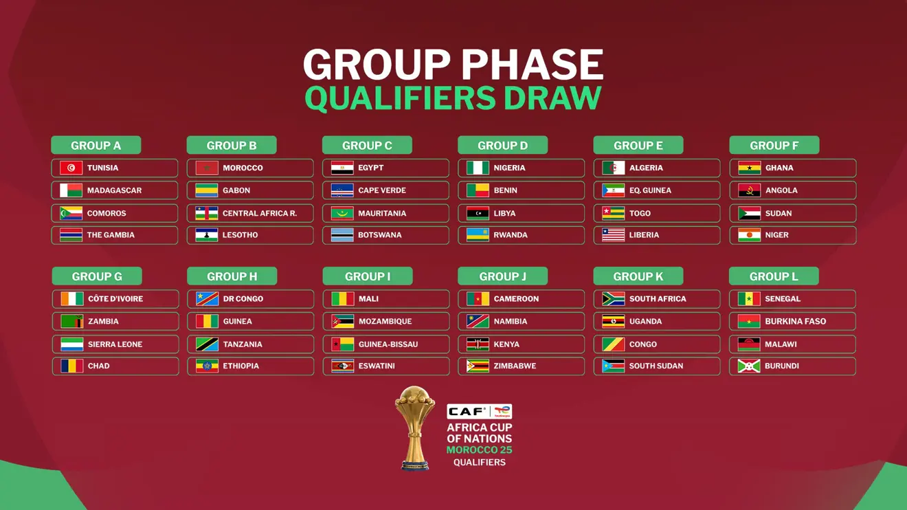 Morocco AFCON 2025 Nigeria draw Benin Republic, Rwanda again